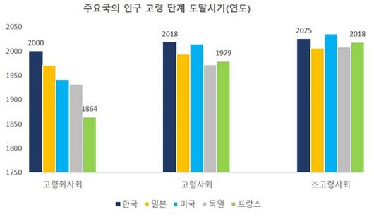 이데일리