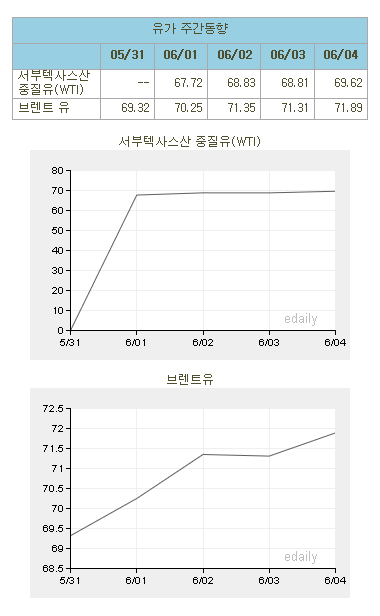 이데일리