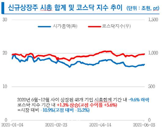 이데일리