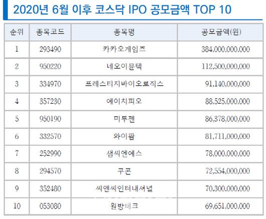 이데일리