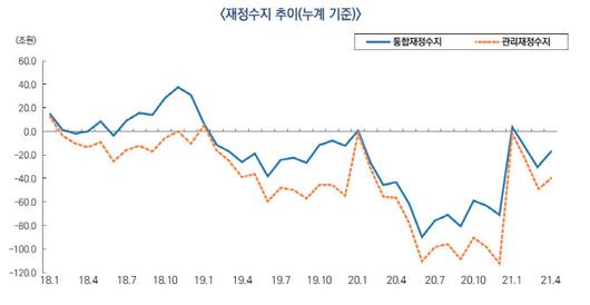 이데일리