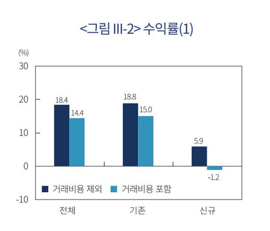 이데일리