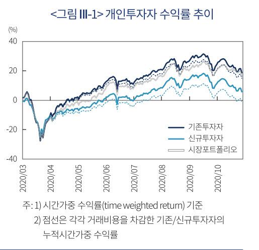 이데일리