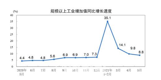 이데일리