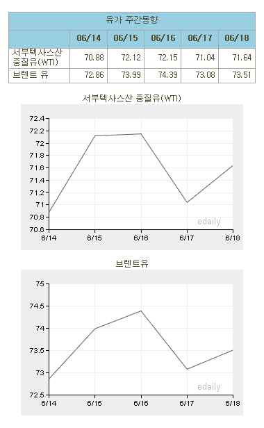 이데일리