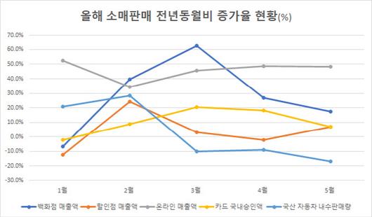 이데일리