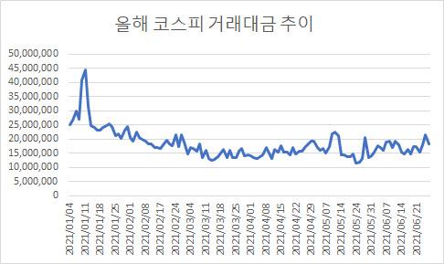 이데일리