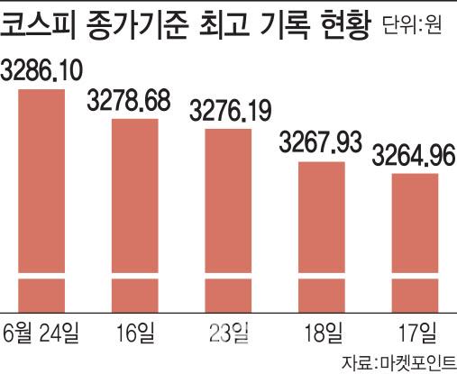 이데일리