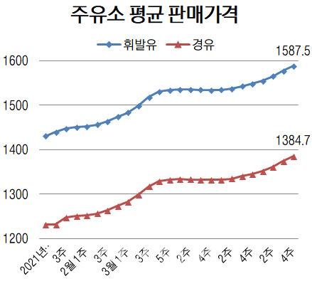 이데일리