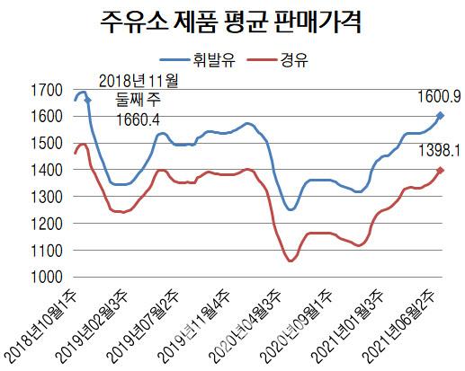 이데일리