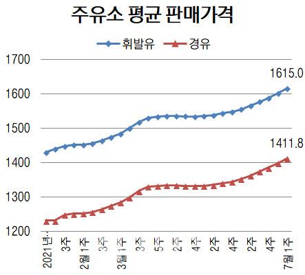 이데일리