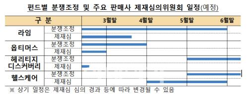 이데일리