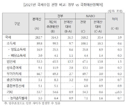 이데일리