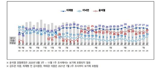 이데일리