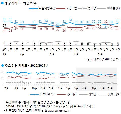 이데일리