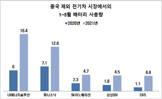 이데일리