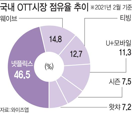 이데일리