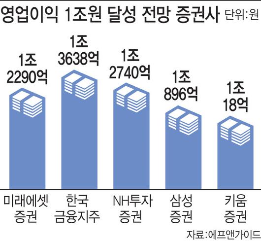 이데일리