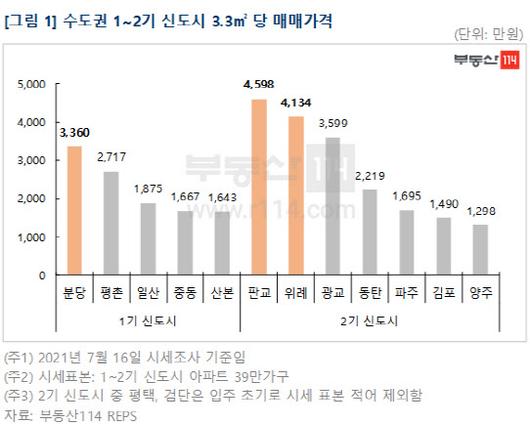 이데일리