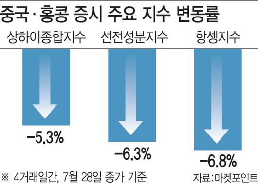 이데일리