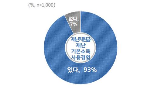 이데일리