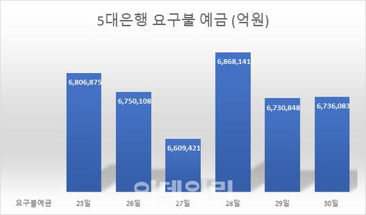 이데일리