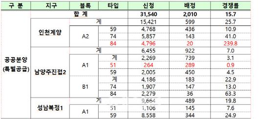 이데일리