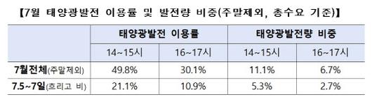 이데일리