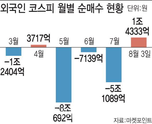 이데일리