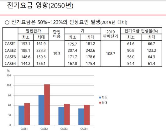 이데일리