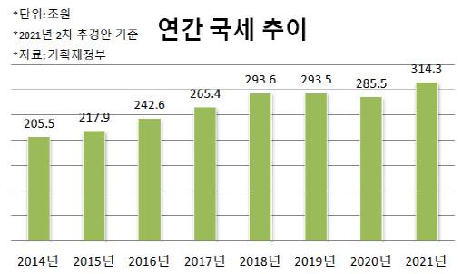 이데일리