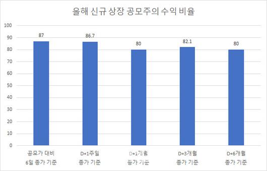 이데일리