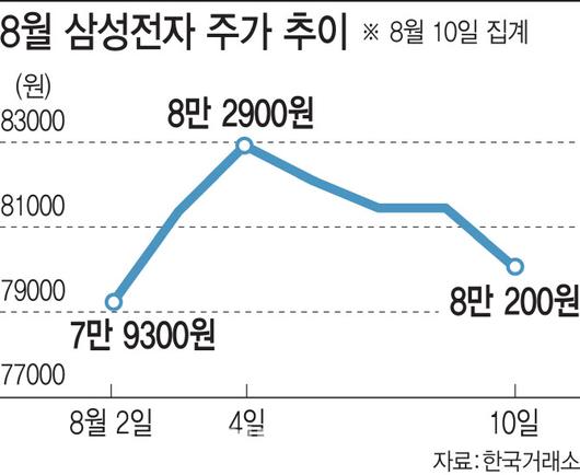 이데일리