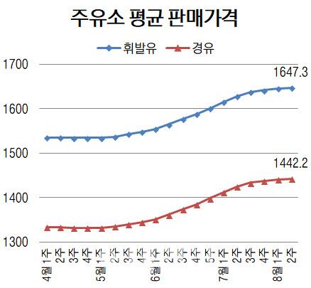 이데일리