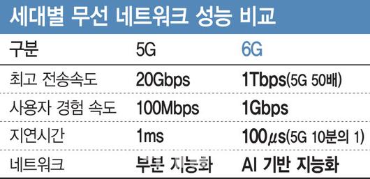 이데일리