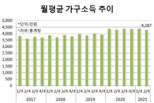 이데일리