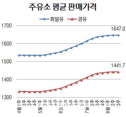 이데일리