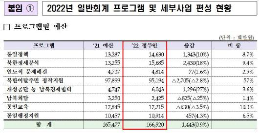 이데일리