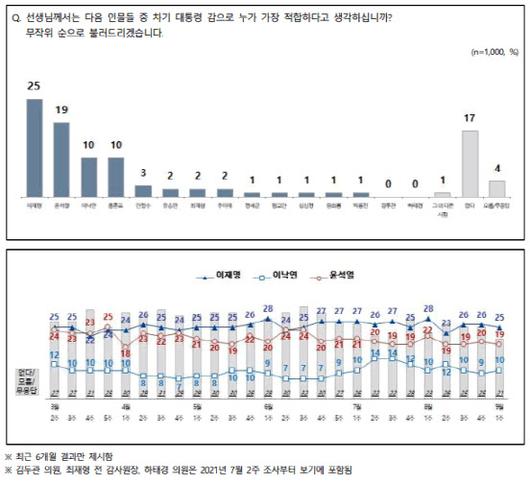 이데일리