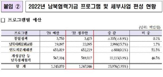 이데일리