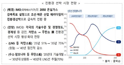 이데일리