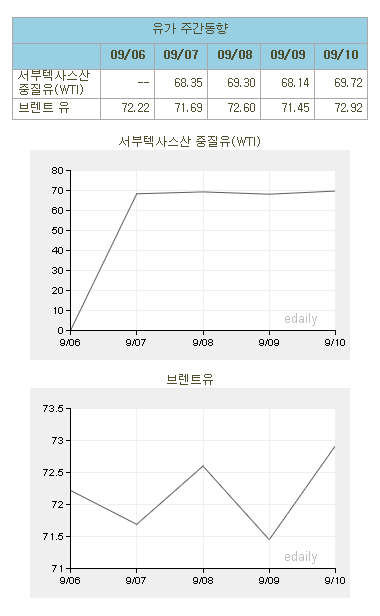 이데일리