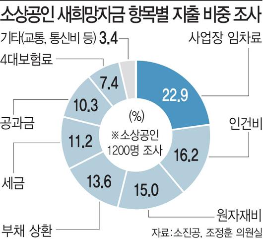 이데일리