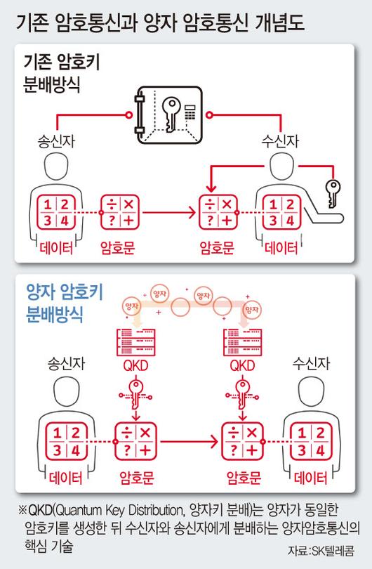 이데일리