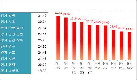 이데일리