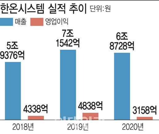 이데일리