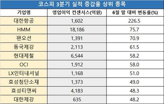 이데일리