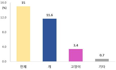 이데일리