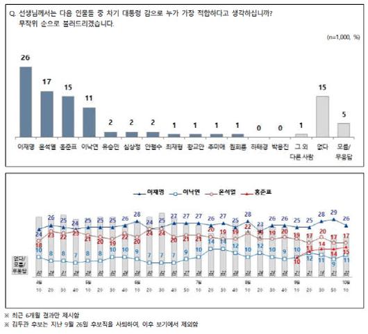 이데일리