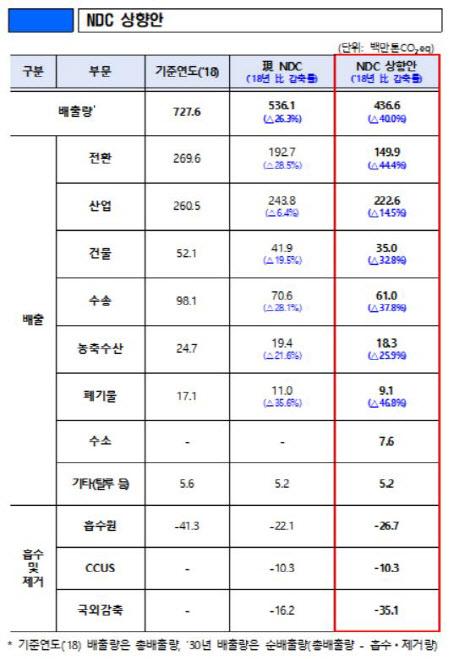 이데일리